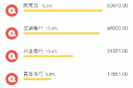 祁东讨债公司